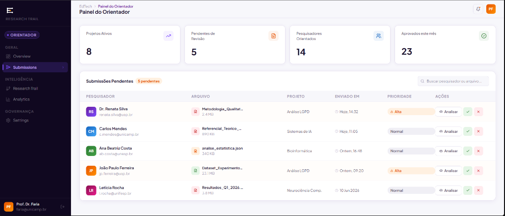 Dashboard do Orientador